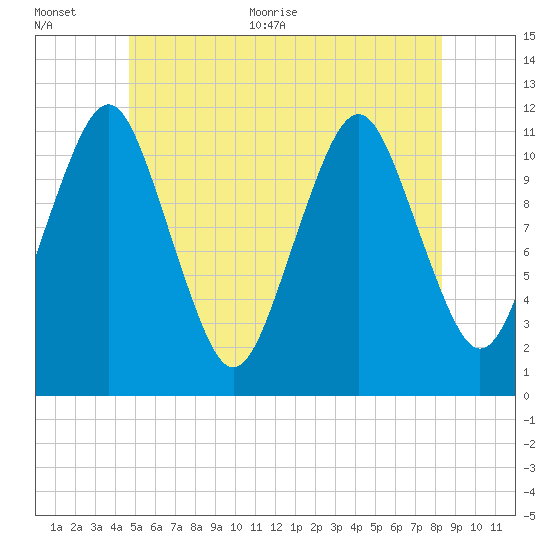 Machiasport tide chart for Saturday, June 24, 2023