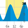 Machiasport tide chart for Friday, June 30, 2023