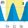 Machiasport tide chart for Saturday, June 3, 2023