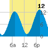 Machiasport tide chart for Wednesday, July 12, 2023