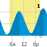 Machiasport tide chart for Saturday, July 1, 2023