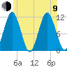 Machiasport tide chart for Sunday, July 9, 2023
