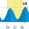 Machiasport tide chart for Sunday, September 10, 2023