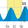 Machiasport tide chart for Monday, September 11, 2023