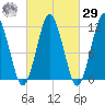 Machiasport tide chart for Friday, September 29, 2023