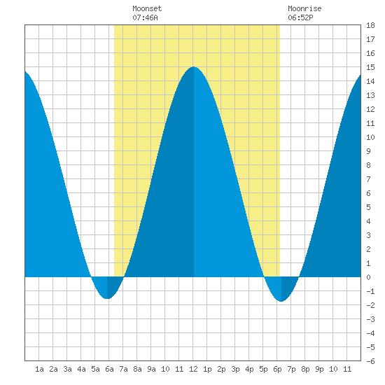 Machiasport tide chart for Saturday, September 30, 2023