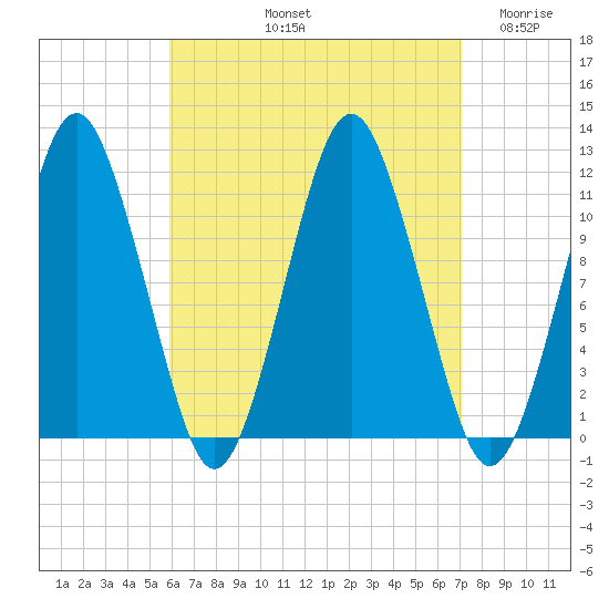 Machiasport tide chart for Sunday, September 3, 2023