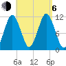 Machiasport tide chart for Wednesday, September 6, 2023