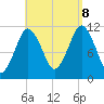 Machiasport tide chart for Friday, September 8, 2023