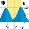Machiasport tide chart for Friday, October 6, 2023