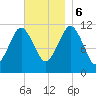 Machiasport tide chart for Monday, November 6, 2023