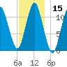 Machiasport tide chart for Friday, December 15, 2023