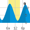 Machiasport tide chart for Saturday, December 9, 2023