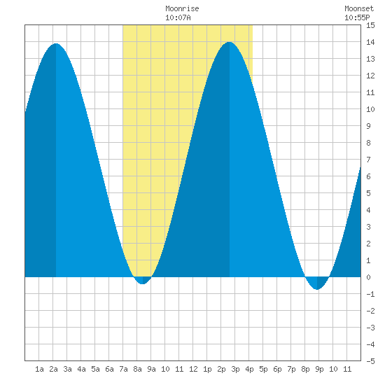Machiasport tide chart for Tuesday, January 16, 2024