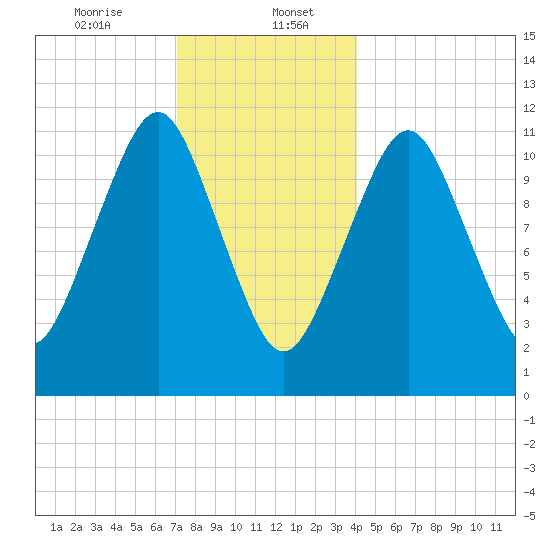 Machiasport tide chart for Saturday, January 6, 2024