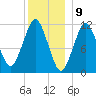 Machiasport tide chart for Tuesday, January 9, 2024