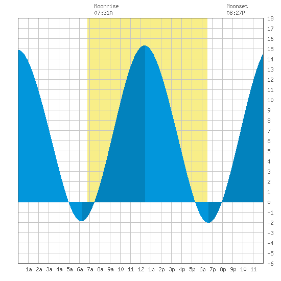 Machiasport tide chart for Monday, March 11, 2024