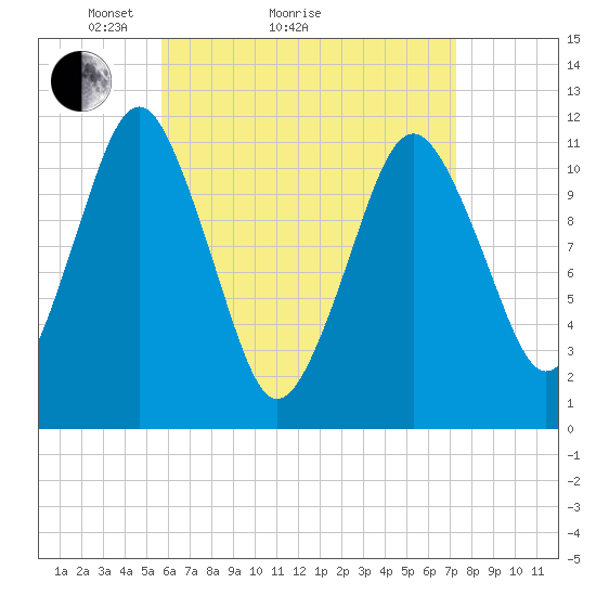 Machiasport tide chart for Monday, April 15, 2024