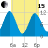 Machiasport tide chart for Monday, April 15, 2024
