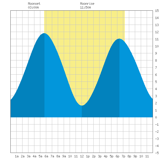 Machiasport tide chart for Tuesday, April 16, 2024