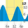 Machiasport tide chart for Sunday, May 12, 2024