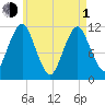 Machiasport tide chart for Wednesday, May 1, 2024