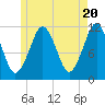 Machiasport tide chart for Monday, May 20, 2024