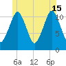 Machiasport tide chart for Saturday, June 15, 2024