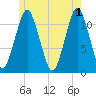 Machiasport tide chart for Saturday, June 1, 2024