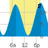 Machiasport tide chart for Sunday, June 2, 2024