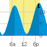 Machiasport tide chart for Monday, July 1, 2024