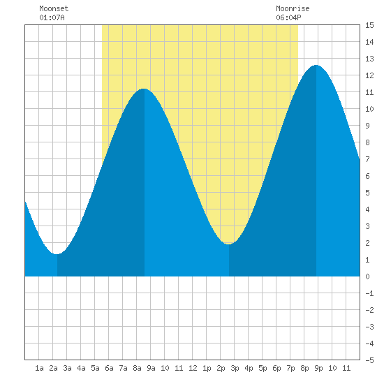 Machiasport tide chart for Friday, August 16, 2024