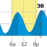 Machiasport tide chart for Friday, August 30, 2024