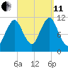 Machiasport tide chart for Wednesday, September 11, 2024