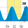 Machiasport tide chart for Monday, September 30, 2024