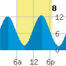Machiasport tide chart for Sunday, September 8, 2024