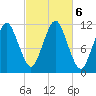 Machiasport tide chart for Sunday, October 6, 2024