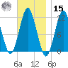 Machiasport tide chart for Friday, November 15, 2024