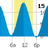 Machiasport tide chart for Wednesday, January 15, 2025