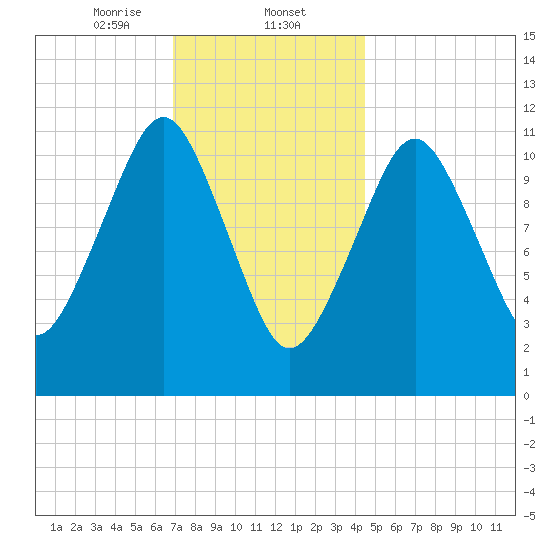Machiasport tide chart for Friday, January 24, 2025