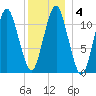 Machiasport tide chart for Saturday, January 4, 2025