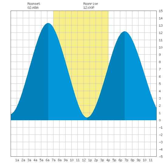 Machiasport tide chart for Thursday, January 9, 2025