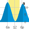 Machiasport tide chart for Thursday, January 9, 2025