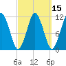 Machiasport tide chart for Saturday, March 15, 2025