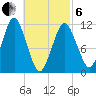 Machiasport tide chart for Thursday, March 6, 2025
