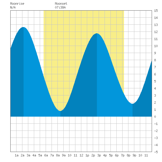 Machiasport tide chart for Thursday, April 17, 2025