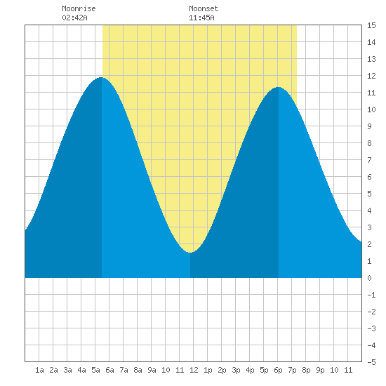 Machiasport tide chart for Monday, April 21, 2025