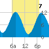 Machiasport tide chart for Monday, April 7, 2025