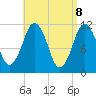 Machiasport tide chart for Tuesday, April 8, 2025