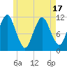 Machiasport tide chart for Saturday, May 17, 2025